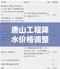 唐山工程降水价格调整最新消息：唐山工程建设造价信息网 