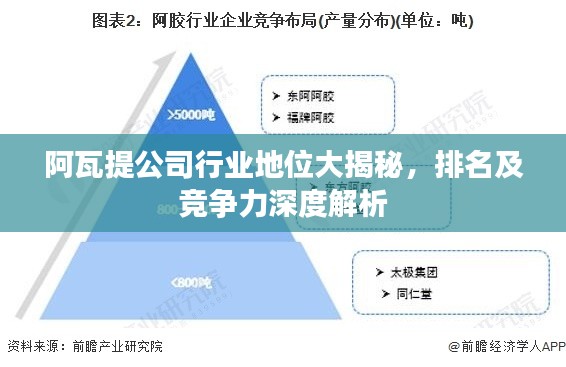 阿瓦提公司行业地位大揭秘，排名及竞争力深度解析