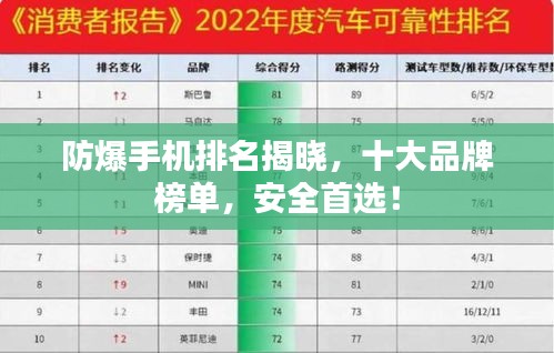 防爆手机排名揭晓，十大品牌榜单，安全首选！