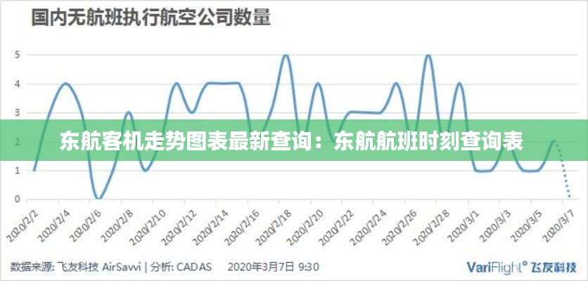 东航客机走势图表最新查询：东航航班时刻查询表 