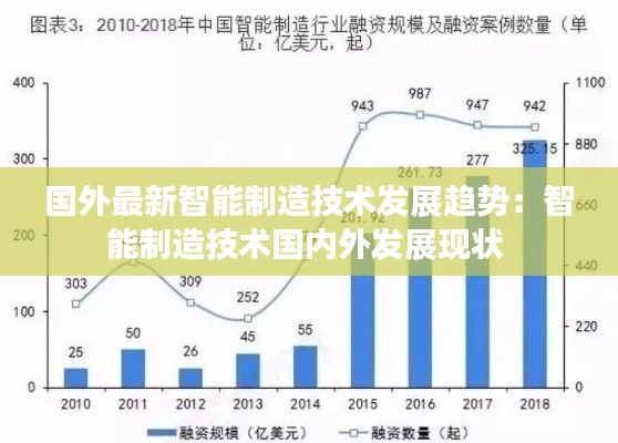国外最新智能制造技术发展趋势：智能制造技术国内外发展现状 