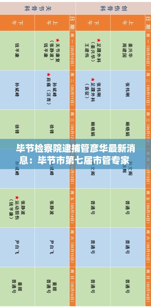 毕节检察院逮捕管彦华最新消息：毕节市第七届市管专家 