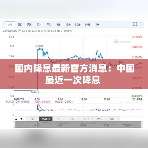 国内降息最新官方消息：中国最近一次降息 