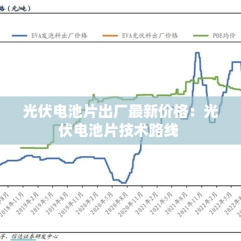 光伏电池片出厂最新价格：光伏电池片技术路线 