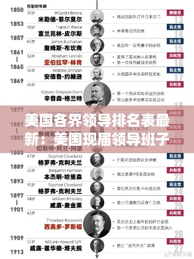 美国各界领导排名表最新：美国现届领导班子 