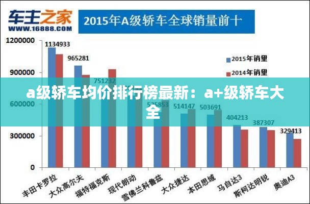 a级轿车均价排行榜最新：a+级轿车大全 