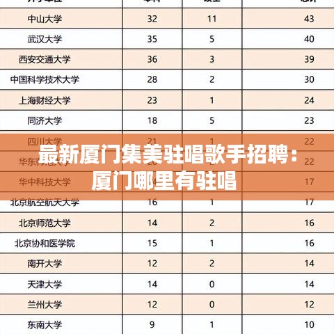 最新厦门集美驻唱歌手招聘：厦门哪里有驻唱 