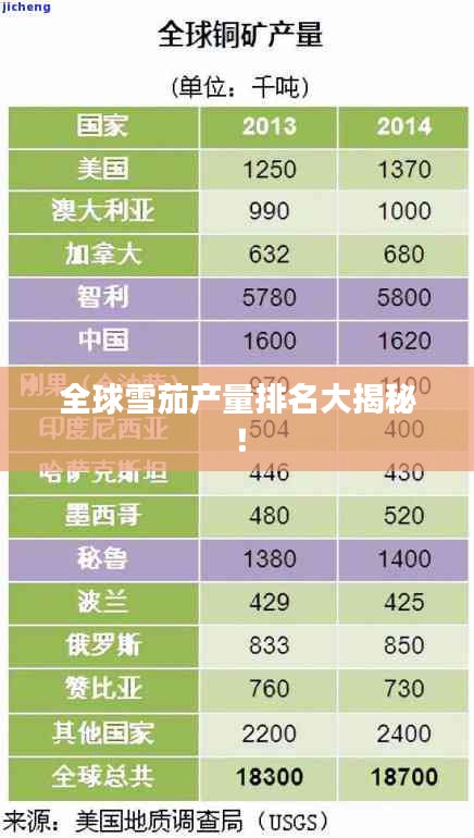 全球雪茄产量排名大揭秘！