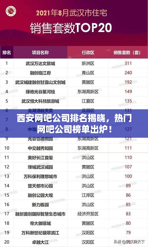 西安网吧公司排名揭晓，热门网吧公司榜单出炉！