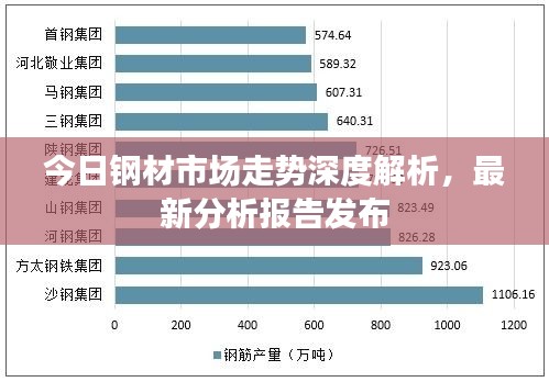 今日钢材市场走势深度解析，最新分析报告发布