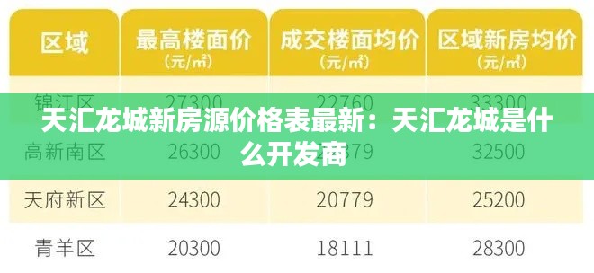 天汇龙城新房源价格表最新：天汇龙城是什么开发商 