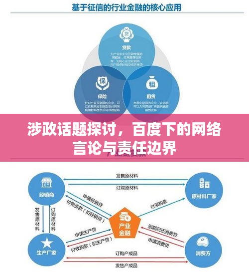 涉政话题探讨，百度下的网络言论与责任边界