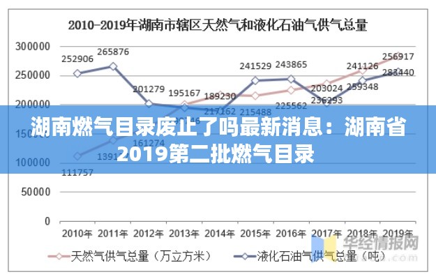 湖南燃气目录废止了吗最新消息：湖南省2019第二批燃气目录 