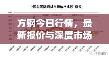 方钢今日行情，最新报价与深度市场分析