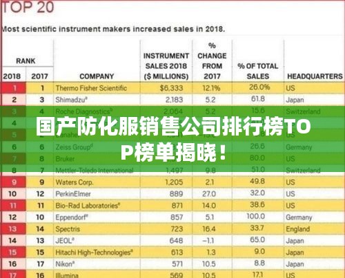 国产防化服销售公司排行榜TOP榜单揭晓！
