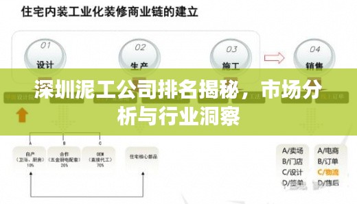深圳泥工公司排名揭秘，市场分析与行业洞察