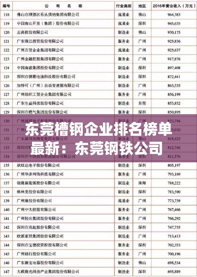 东莞槽钢企业排名榜单最新：东莞钢铁公司 