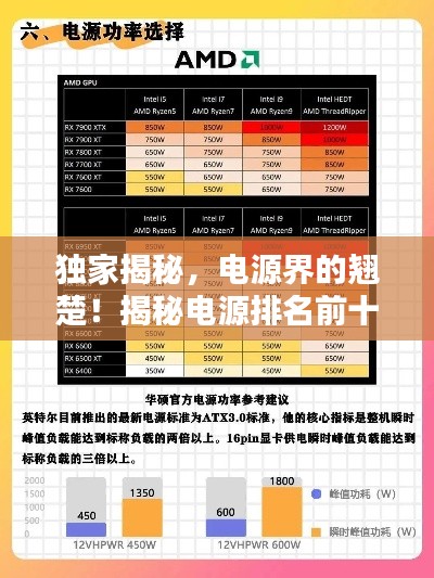 独家揭秘，电源界的翘楚！揭秘电源排名前十名！
