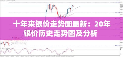 十年来银价走势图最新：20年银价历史走势图及分析 