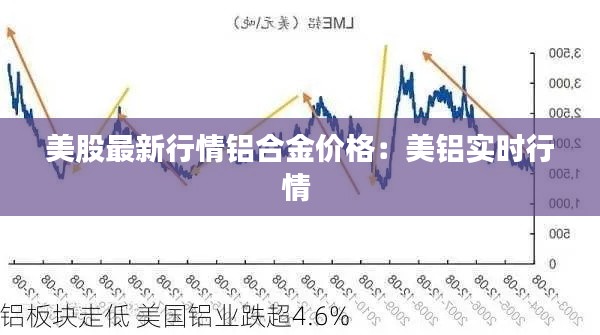 美股最新行情铝合金价格：美铝实时行情 