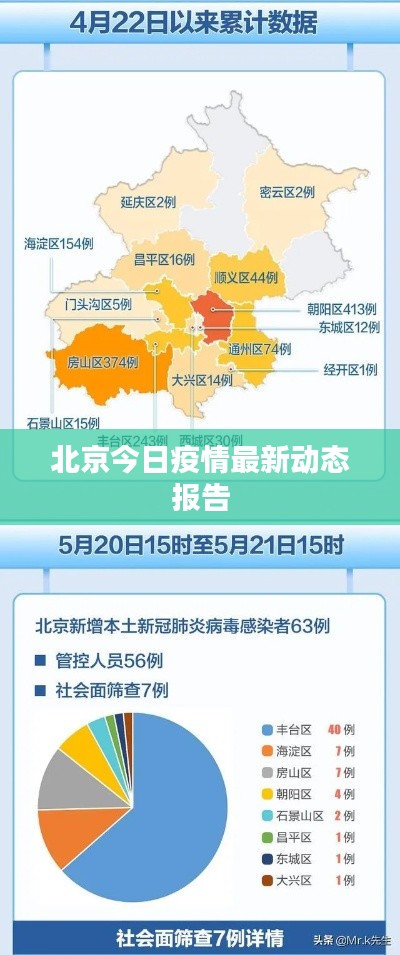北京今日疫情最新动态报告