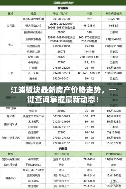 江浦板块最新房产价格走势，一键查询掌握最新动态！