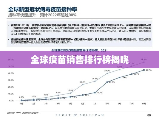 全球疫苗销售排行榜揭晓