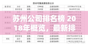 苏州公司排名榜 2018年概览，最新排名揭晓