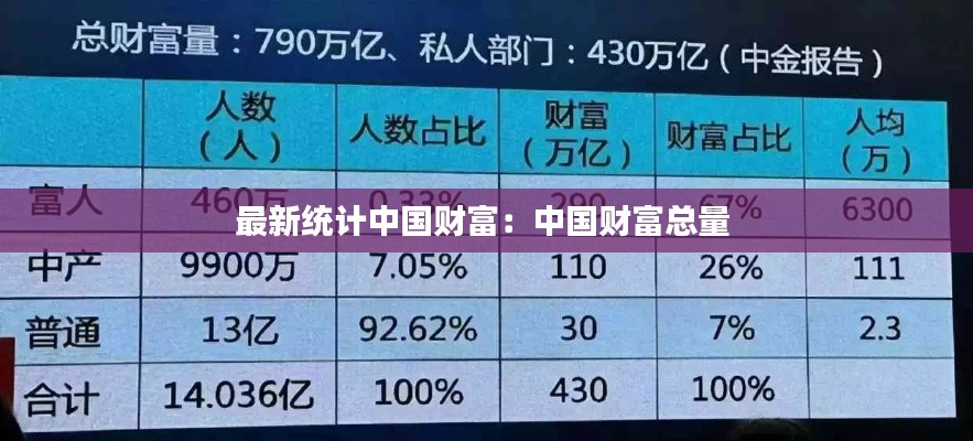最新统计中国财富：中国财富总量 