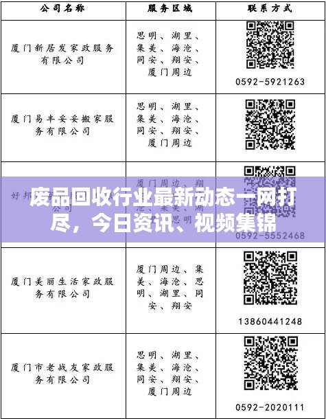 废品回收行业最新动态一网打尽，今日资讯、视频集锦