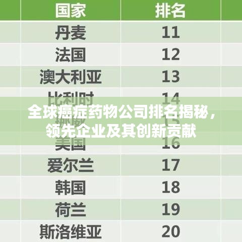 全球癌症药物公司排名揭秘，领先企业及其创新贡献