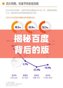 揭秘百度背后的版本历程，探索百度一下的发展历程