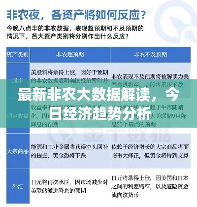 最新非农大数据解读，今日经济趋势分析