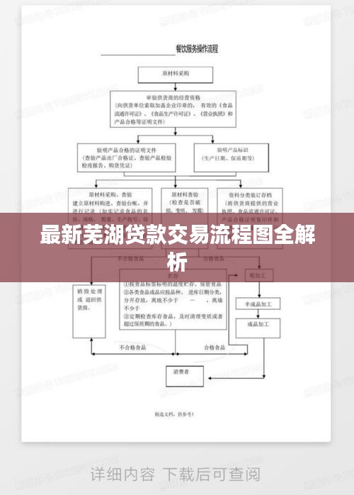 最新芜湖贷款交易流程图全解析
