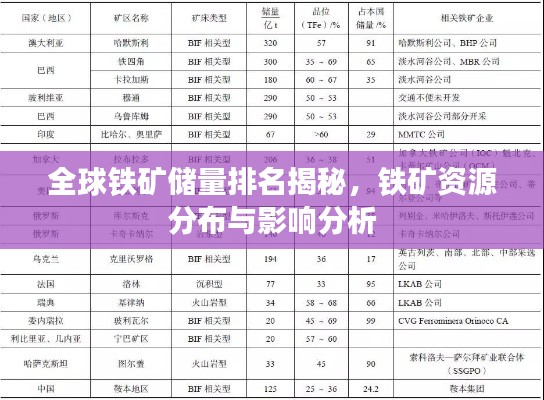 全球铁矿储量排名揭秘，铁矿资源分布与影响分析