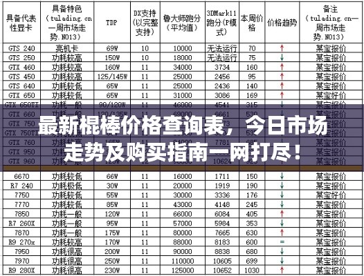 最新棍棒价格查询表，今日市场走势及购买指南一网打尽！