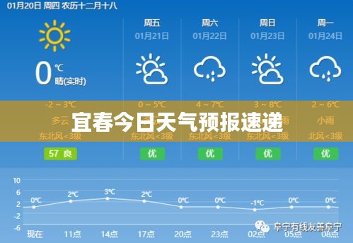 宜春今日天气预报速递
