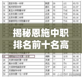 揭秘恩施中职排名前十名高中榜单！