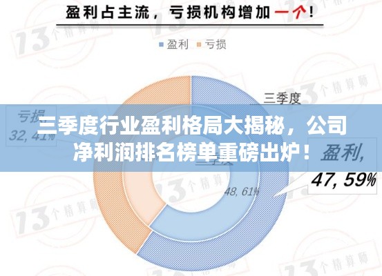 三季度行业盈利格局大揭秘，公司净利润排名榜单重磅出炉！