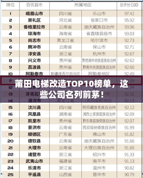 莆田电梯改造TOP10榜单，这些公司名列前茅！