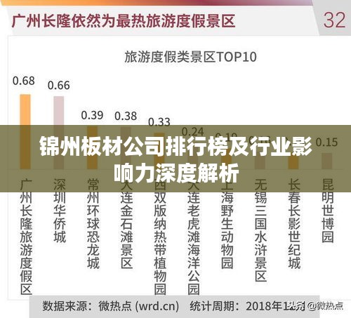 锦州板材公司排行榜及行业影响力深度解析