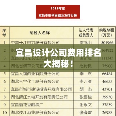 宜昌设计公司费用排名大揭秘！