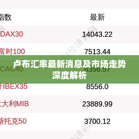 卢布汇率最新消息及市场走势深度解析