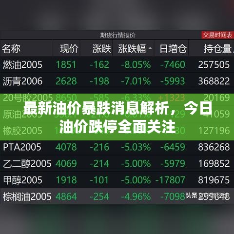 最新油价暴跌消息解析，今日油价跌停全面关注
