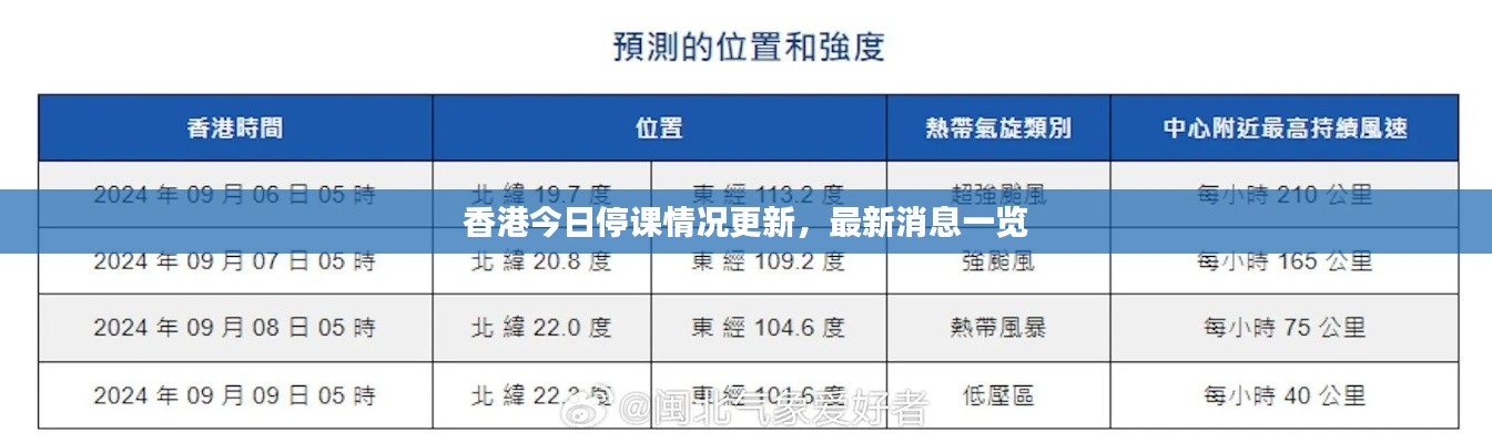 香港今日停课情况更新，最新消息一览