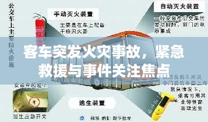 客车突发火灾事故，紧急救援与事件关注焦点