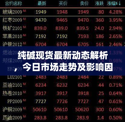 纯碱现货最新动态解析，今日市场走势及影响因素探讨