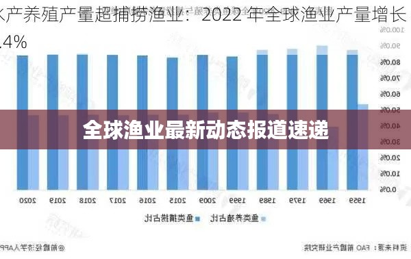 全球渔业最新动态报道速递