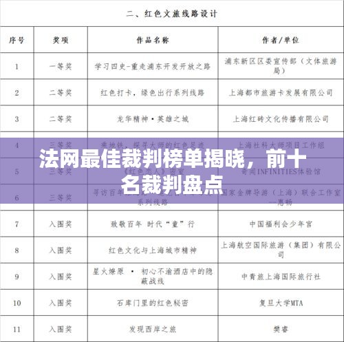 法网最佳裁判榜单揭晓，前十名裁判盘点