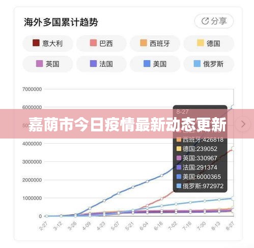 嘉荫市今日疫情最新动态更新